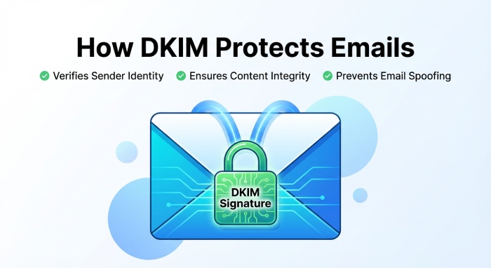 How DKIM Protects Emails