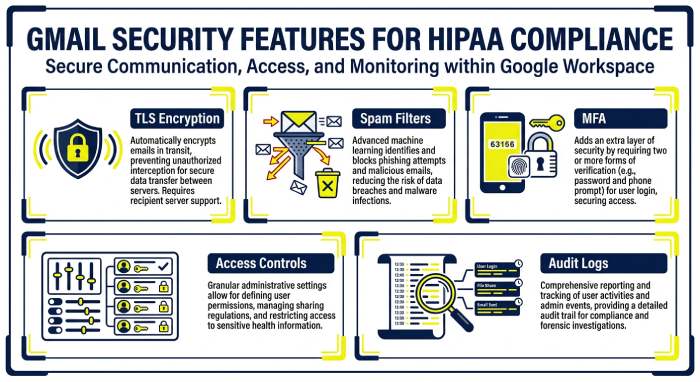 Key Security Features