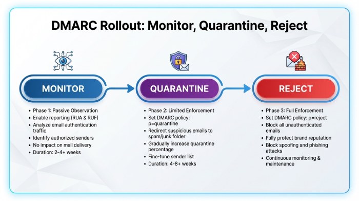 Policy Design and Rollout Strategy