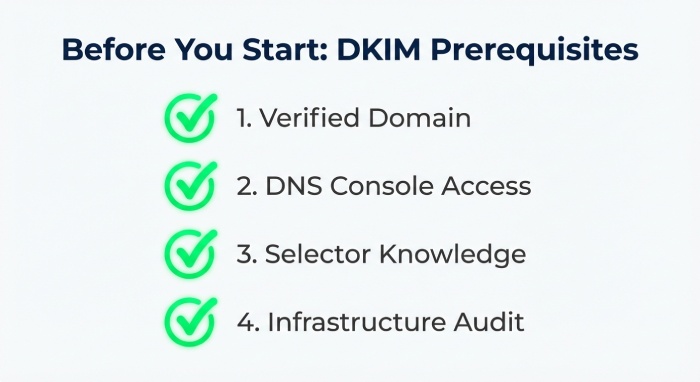 Before You Start: DKIM Prerequisites
