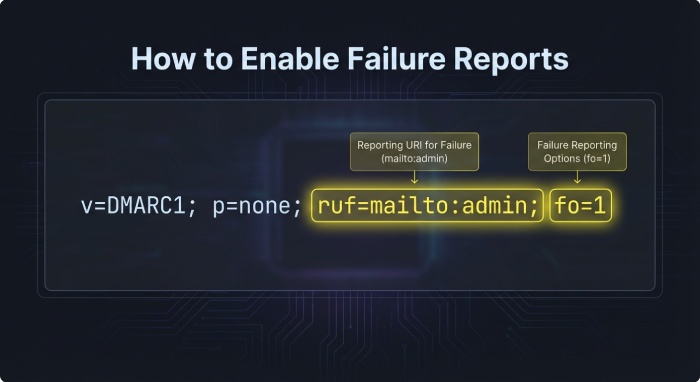 Failure Report
