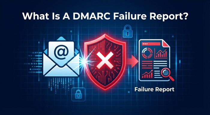 DMARC Failure Reports