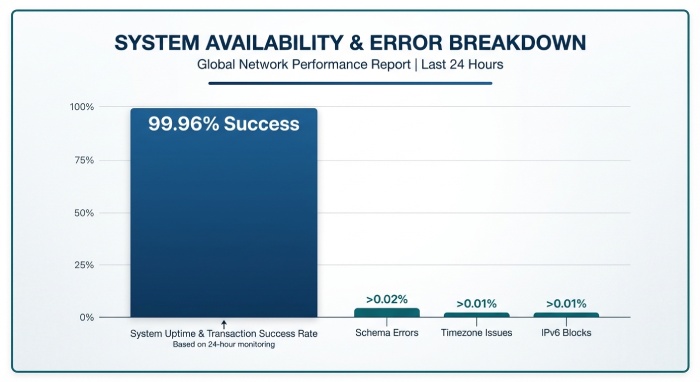 Parsing and schema normalization