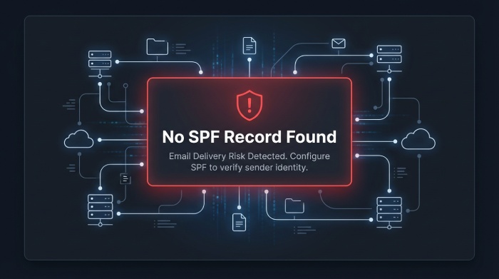 No SPF Record Found