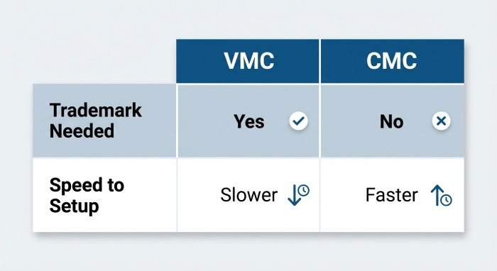 VMC vs. CMC: Which Do You Need