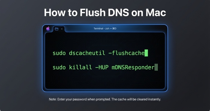 Mac OS Terminal Commands