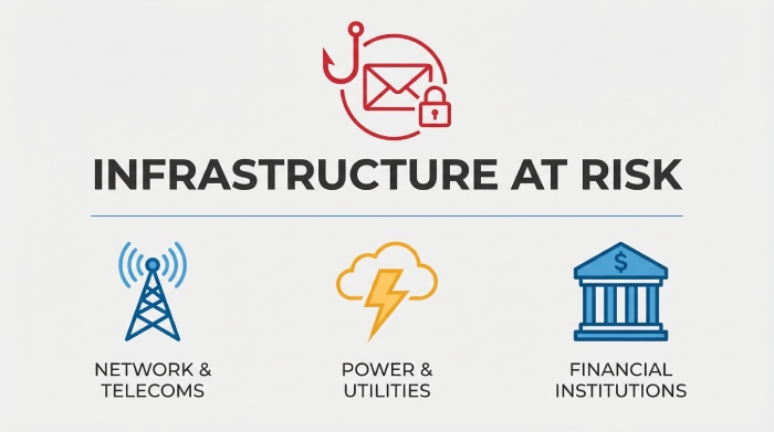 NFRASTRUCTURE AT RISK